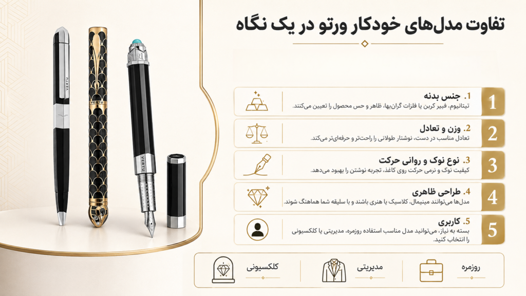 تفاوت مدلهای خودکار ورتو