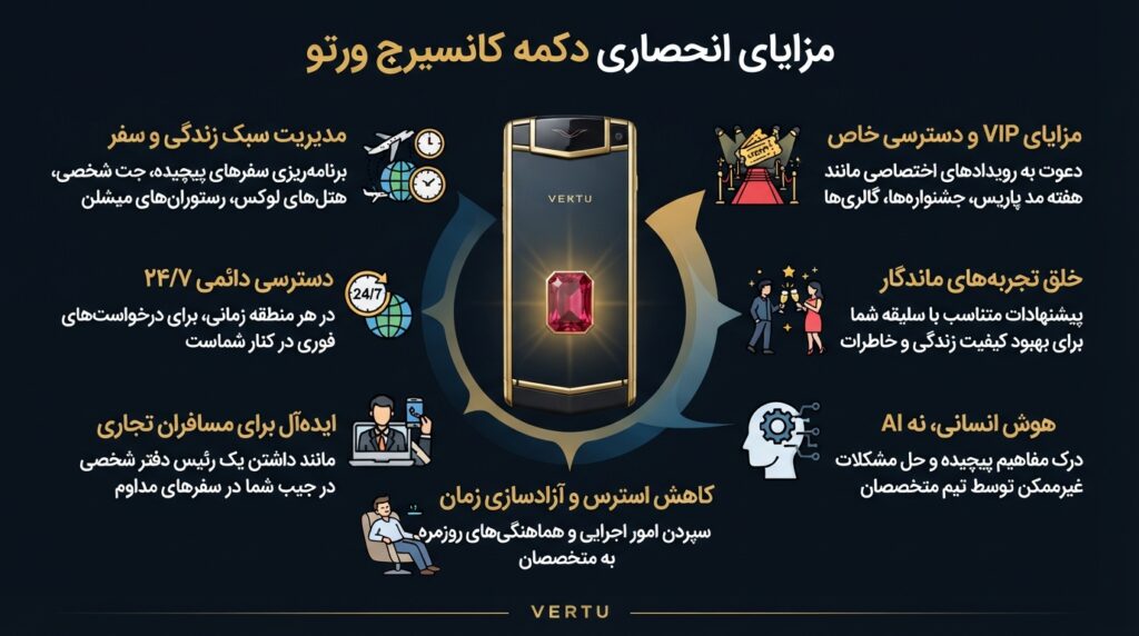 دکمه جادویی ورتو؛ سرویس کانسیرج (Concierge) چیست؟