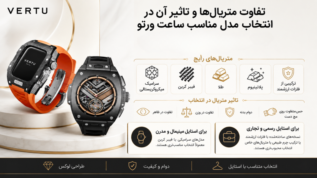 خرید ساعت ورتو از سفیران همراه