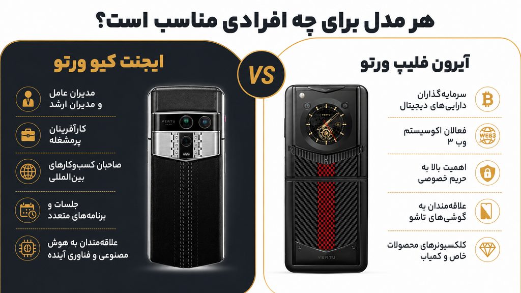هر مدل برای چه افرادی مناسب است؟