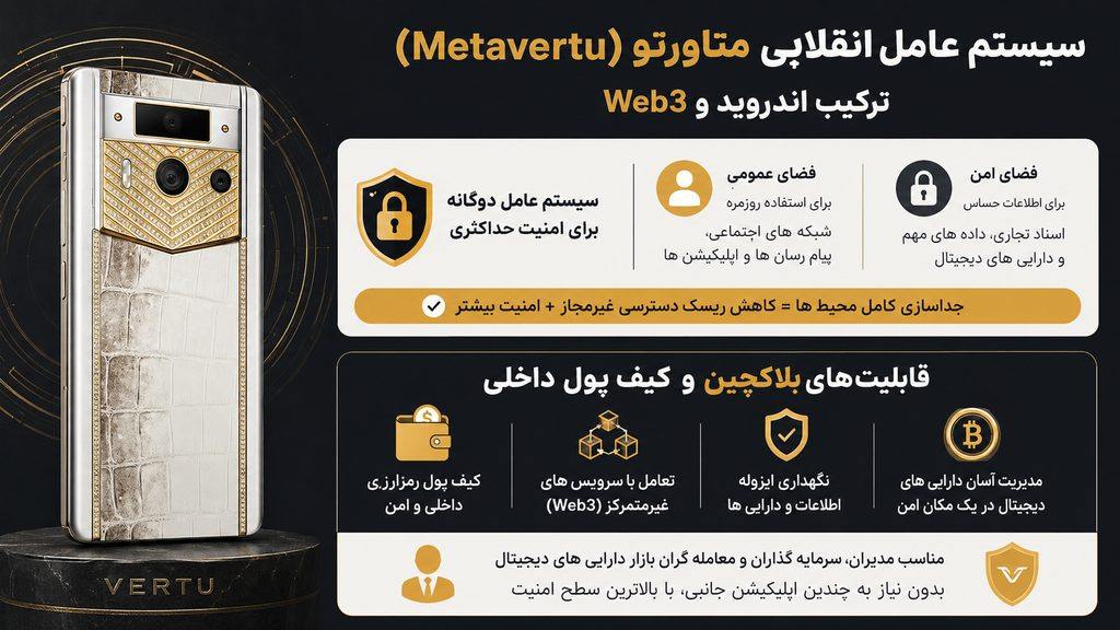 سیستم عامل انقلابی متاورتو (Metavertu)؛ ترکیب اندروید و Web3